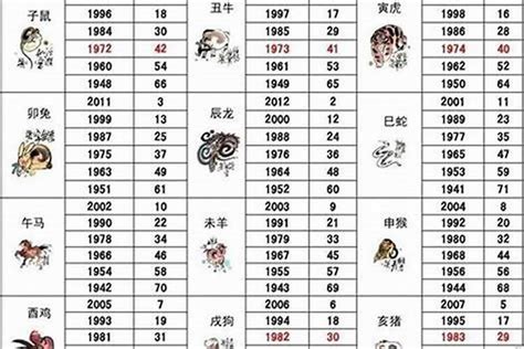 1989 屬|1989年属什么生肖 1989年是什么生肖年